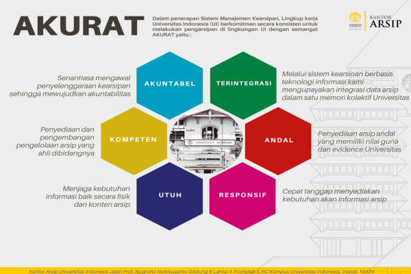 Kebijakan Kearsipan Kantor Arsip Universitas Indoensia