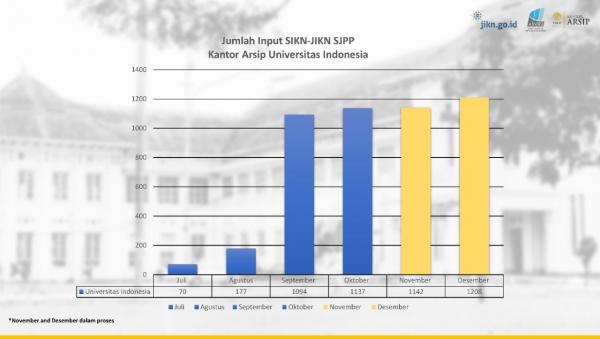 Grafik Input SIKN JIKN KAUI