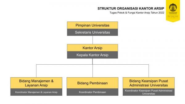 Struktur Organisasi Arsip Universitas Indonesia_update 2022